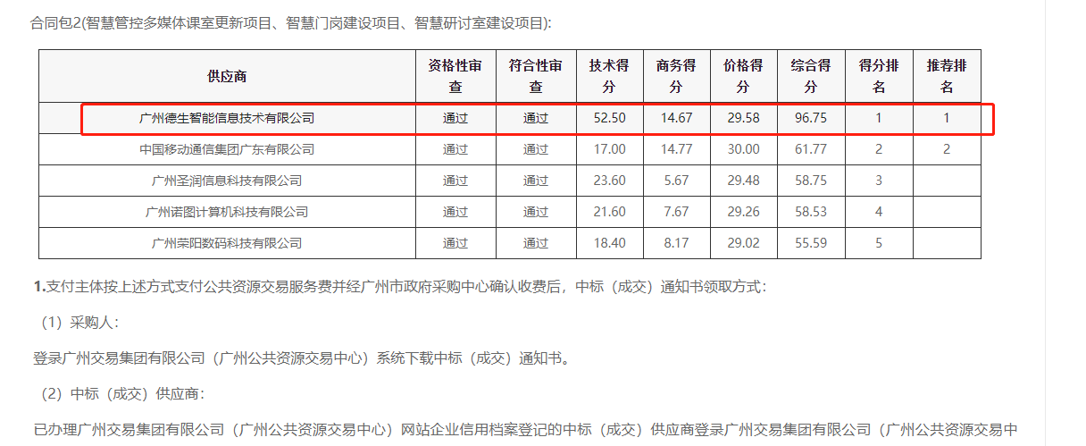 酷游九州(中国)喜提大标！ 智慧校园一卡通，助力广州市技师学院校园信息化建设